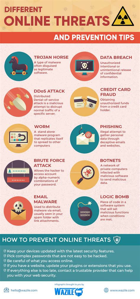 83 online lending employees sending threats to clients .